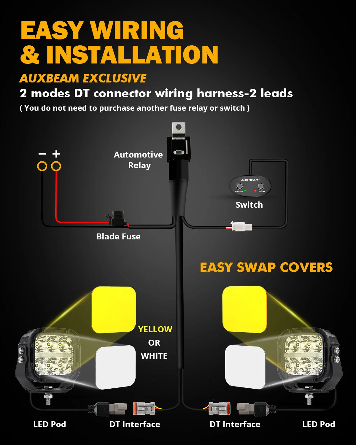 X-PRO Series | 5 Inch 132W 15600LM White/Amber LED Pods Driving Light with Amber DRL - Image 11
