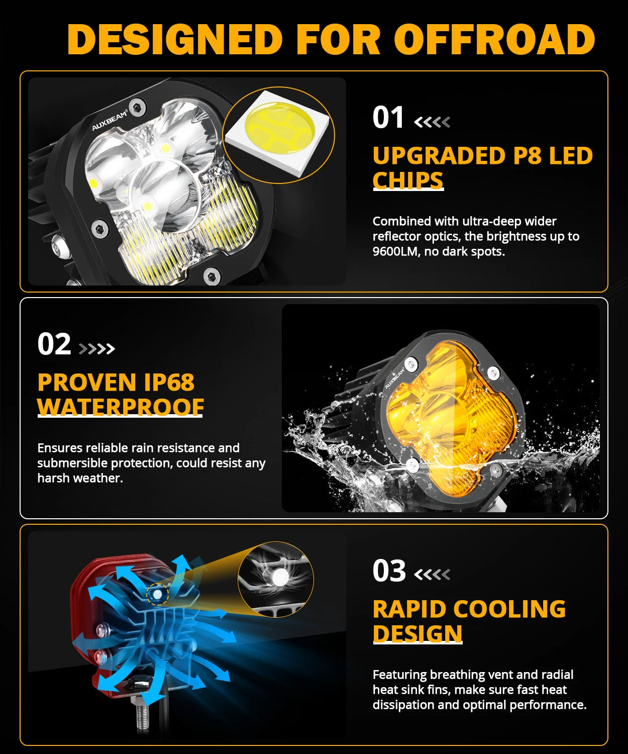 X-PRO Series | 3 Inch 80W Combo Beam LED Pods Amber&White Offroad Lights - Image 5